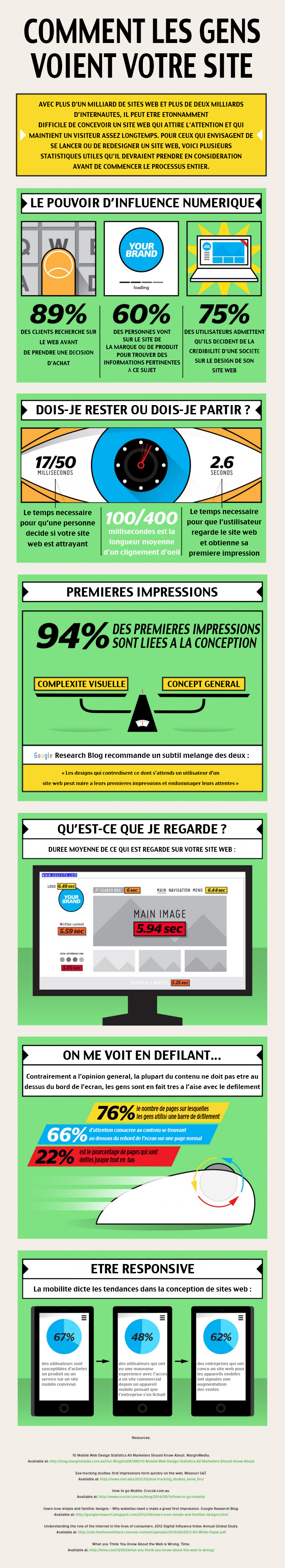 Infographie-174-Attention-website-830x4560